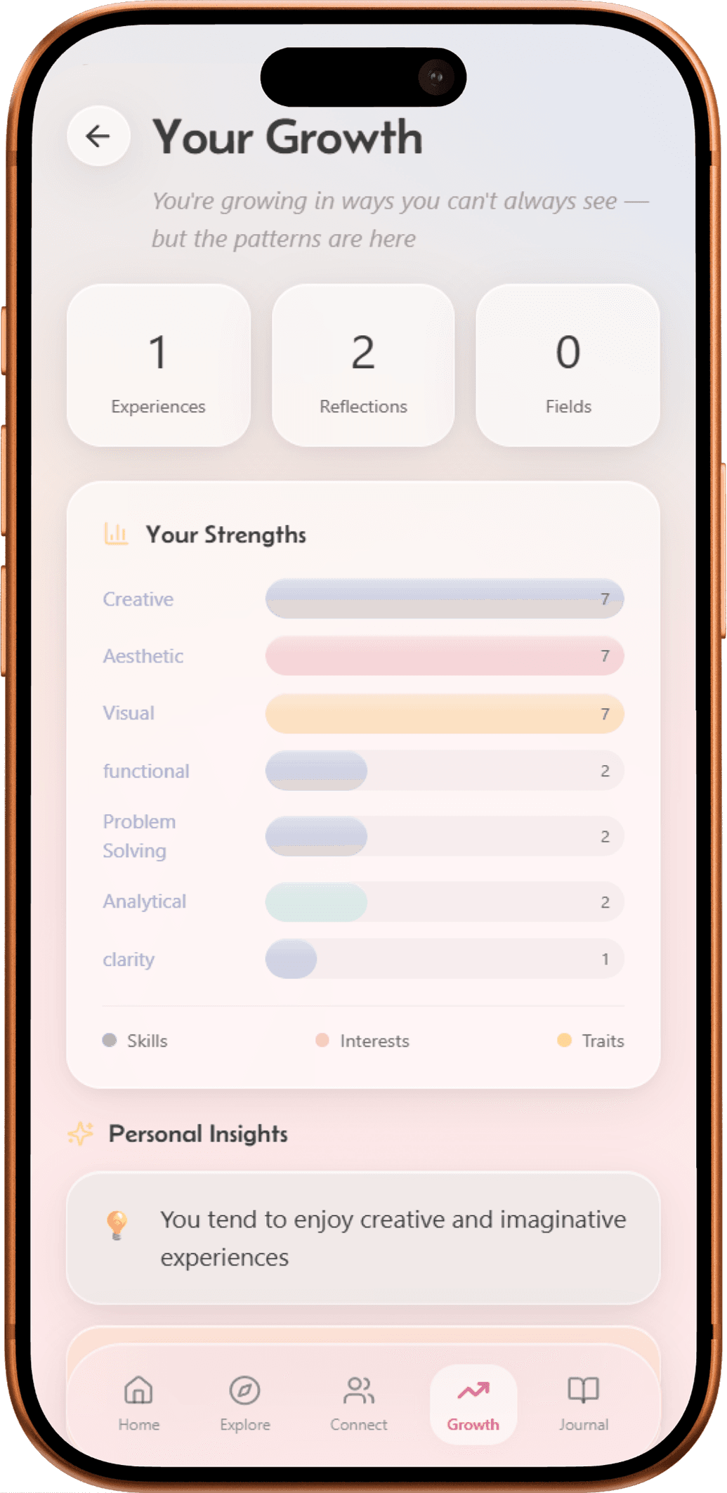 Noema Growth Dashboard screen