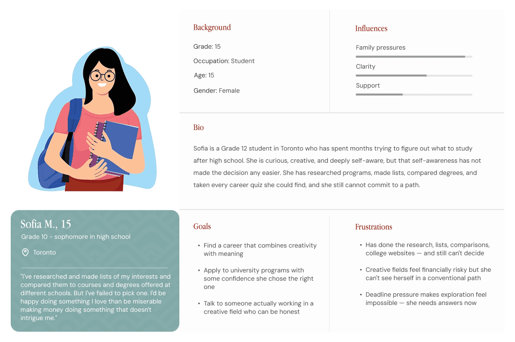 Sofia student persona showing her background, goals, frustrations, influences and biography