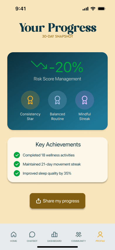ThriveBridge progress and daily momentum screen